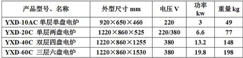 商用新南方三層六盤(pán)電烤箱型號(hào) 商用新南方三層六盤(pán)電烤箱型號(hào)